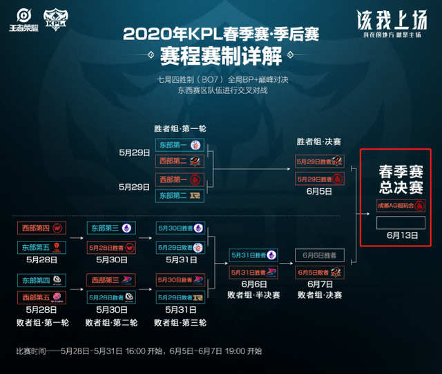 破利物浦球 破利物浦球