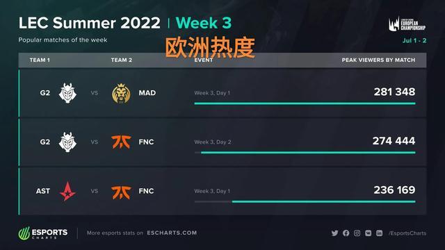 单的数字 单的数字